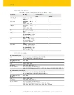 Preview for 34 page of turck PD20-UHF Instructions For Use Manual