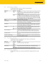 Preview for 39 page of turck PD67-UNI Series Instructions For Use Manual