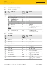 Preview for 18 page of turck PSU67-3P-1S-2L-24250-IOL-F Instructions For Use Manual