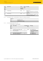 Preview for 19 page of turck PSU67-3P-1S-2L-24250-IOL-F Instructions For Use Manual