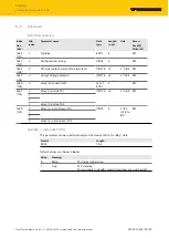 Preview for 20 page of turck PSU67-3P-1S-2L-24250-IOL-F Instructions For Use Manual