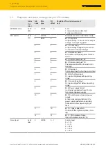 Preview for 27 page of turck PSU67-3P-1S-2L-24250-IOL-F Instructions For Use Manual