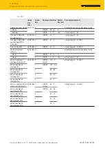 Preview for 29 page of turck PSU67-3P-1S-2L-24250-IOL-F Instructions For Use Manual