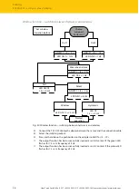 Предварительный просмотр 26 страницы turck RU CK40 Series Instructions For Use Manual