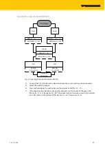 Предварительный просмотр 27 страницы turck RU CK40 Series Instructions For Use Manual