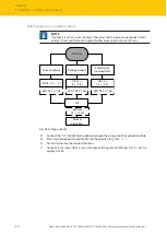 Предварительный просмотр 30 страницы turck RU CK40 Series Instructions For Use Manual