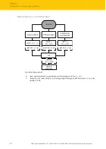 Предварительный просмотр 32 страницы turck RU CK40 Series Instructions For Use Manual