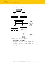 Предварительный просмотр 34 страницы turck RU CK40 Series Instructions For Use Manual