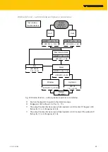 Предварительный просмотр 35 страницы turck RU CK40 Series Instructions For Use Manual