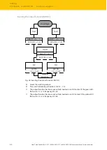 Предварительный просмотр 44 страницы turck RU CK40 Series Instructions For Use Manual