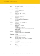 Предварительный просмотр 54 страницы turck RU CK40 Series Instructions For Use Manual