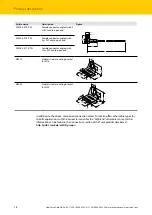 Предварительный просмотр 18 страницы turck RU130U-M18/3GD Series Operating Instructions Manual