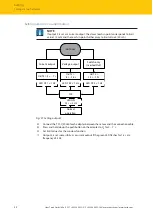 Предварительный просмотр 32 страницы turck RU600U Series Instructions For Use Manual