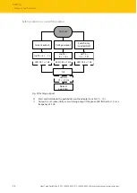 Предварительный просмотр 34 страницы turck RU600U Series Instructions For Use Manual