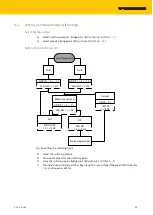 Предварительный просмотр 35 страницы turck RU600U Series Instructions For Use Manual