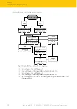 Предварительный просмотр 36 страницы turck RU600U Series Instructions For Use Manual