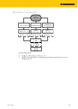 Предварительный просмотр 43 страницы turck RU600U Series Instructions For Use Manual