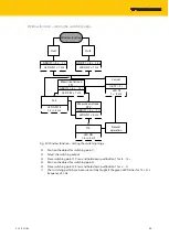 Предварительный просмотр 45 страницы turck RU600U Series Instructions For Use Manual