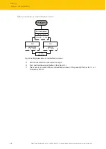 Предварительный просмотр 48 страницы turck RU600U Series Instructions For Use Manual