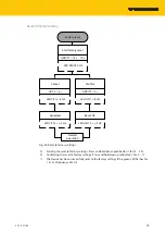 Предварительный просмотр 49 страницы turck RU600U Series Instructions For Use Manual