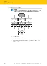 Предварительный просмотр 50 страницы turck RU600U Series Instructions For Use Manual