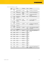 Preview for 39 page of turck TBEN-L 8IOL Series Instructions For Use Manual