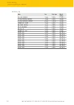 Preview for 40 page of turck TBEN-L 8IOL Series Instructions For Use Manual