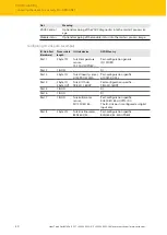 Предварительный просмотр 50 страницы turck TBEN-L 8IOL Series Instructions For Use Manual