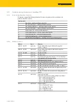 Предварительный просмотр 61 страницы turck TBEN-L 8IOL Series Instructions For Use Manual