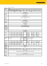 Предварительный просмотр 65 страницы turck TBEN-L 8IOL Series Instructions For Use Manual