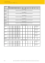 Предварительный просмотр 66 страницы turck TBEN-L 8IOL Series Instructions For Use Manual