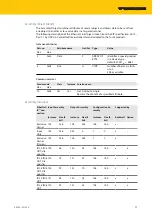 Предварительный просмотр 71 страницы turck TBEN-L 8IOL Series Instructions For Use Manual