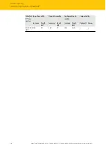 Предварительный просмотр 72 страницы turck TBEN-L 8IOL Series Instructions For Use Manual