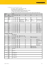 Предварительный просмотр 73 страницы turck TBEN-L 8IOL Series Instructions For Use Manual