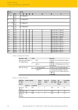 Предварительный просмотр 74 страницы turck TBEN-L 8IOL Series Instructions For Use Manual