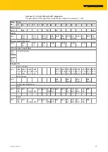 Предварительный просмотр 77 страницы turck TBEN-L 8IOL Series Instructions For Use Manual