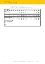 Предварительный просмотр 78 страницы turck TBEN-L 8IOL Series Instructions For Use Manual