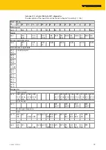 Предварительный просмотр 79 страницы turck TBEN-L 8IOL Series Instructions For Use Manual