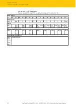 Предварительный просмотр 80 страницы turck TBEN-L 8IOL Series Instructions For Use Manual