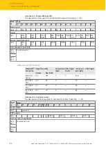 Предварительный просмотр 82 страницы turck TBEN-L 8IOL Series Instructions For Use Manual