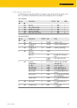 Предварительный просмотр 87 страницы turck TBEN-L 8IOL Series Instructions For Use Manual