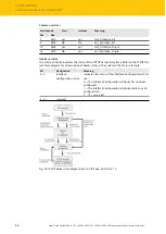 Предварительный просмотр 88 страницы turck TBEN-L 8IOL Series Instructions For Use Manual