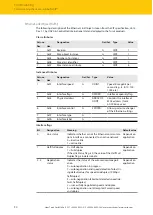 Предварительный просмотр 90 страницы turck TBEN-L 8IOL Series Instructions For Use Manual