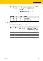 Предварительный просмотр 91 страницы turck TBEN-L 8IOL Series Instructions For Use Manual