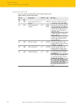 Предварительный просмотр 92 страницы turck TBEN-L 8IOL Series Instructions For Use Manual