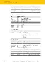 Предварительный просмотр 94 страницы turck TBEN-L 8IOL Series Instructions For Use Manual