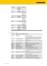 Предварительный просмотр 97 страницы turck TBEN-L 8IOL Series Instructions For Use Manual