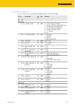 Предварительный просмотр 99 страницы turck TBEN-L 8IOL Series Instructions For Use Manual