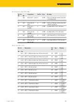 Предварительный просмотр 101 страницы turck TBEN-L 8IOL Series Instructions For Use Manual