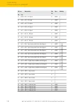 Предварительный просмотр 102 страницы turck TBEN-L 8IOL Series Instructions For Use Manual